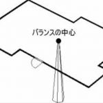 地震大国ニッポンで木の家を建てる覚悟！